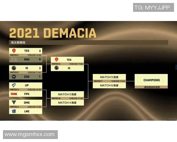 赛后复盘:LNG与IG对决中的节奏掌控与战略分析 赛后复盘:LNG与IG对决中的节奏掌控与战略分析