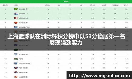 上海篮球队在洲际杯积分榜中以53分稳居第一名展现强劲实力